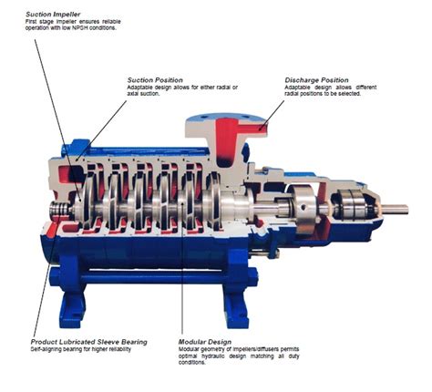 centrifugal pump stages|multi stage centrifugal pumps.